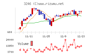 コーセーアールイー