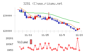 ＧＬＰ投資法人