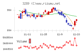 東急不動産ホールディングス