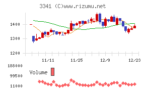 日本調剤