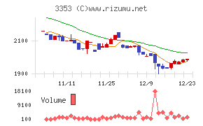 メディカル一光グループ