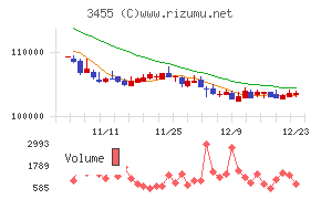 ヘルスケア＆メディカル投資法人