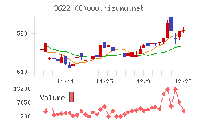 ネットイヤーグループ