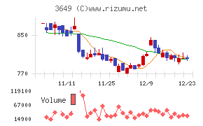 ファインデックス