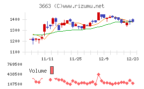 セルシス