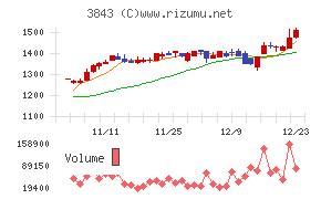 フリービット