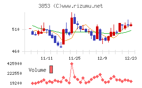 アステリア