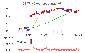 中越パルプ工業