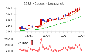 アカツキ