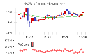 石原産業