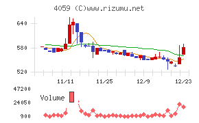 まぐまぐ