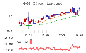 東邦アセチレン