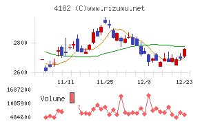 三菱ガス化学