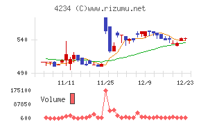 サンエー化研