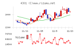 アミューズ