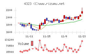 日本システム技術