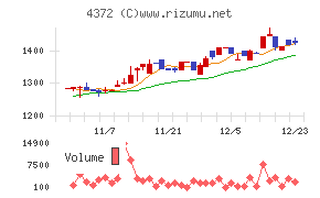 ユミルリンク