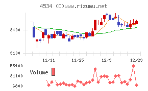 持田製薬