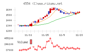 富士製薬工業