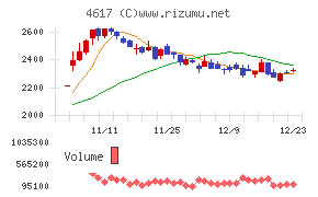 中国塗料