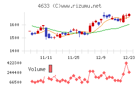 サカタインクス