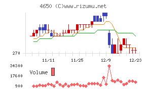 ＳＤエンターテイメント