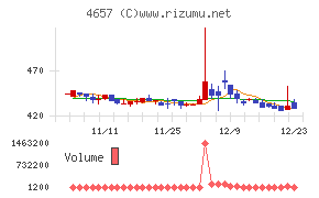 環境管理センター