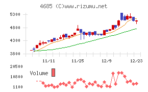 菱友システムズ