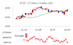 ユー・エス・エス