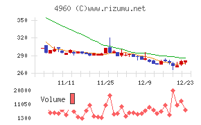 ケミプロ化成