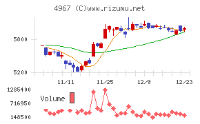 小林製薬