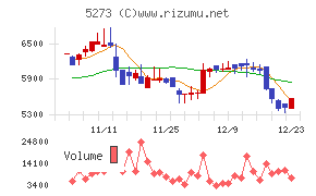 三谷セキサン