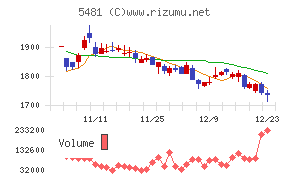 山陽特殊製鋼