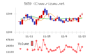 日本精線