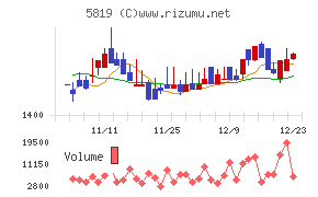 カナレ電気