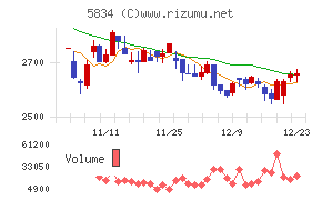 ＳＢＩリーシングサービス