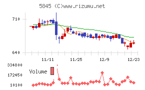 全保連