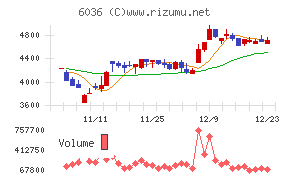 ＫｅｅＰｅｒ技研