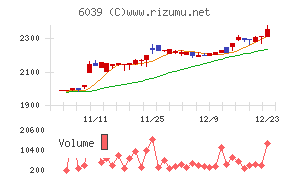 日本動物高度医療センター