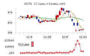 ジェイエスエス