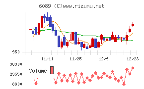 ウィルグループ