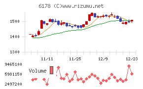 日本郵政