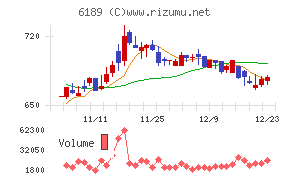 グローバルキッズＣＯＭＰＡＮＹ