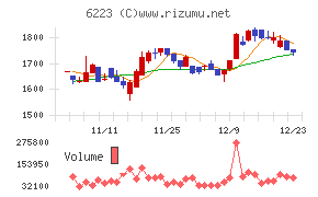 西部技研