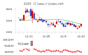 三井海洋開発