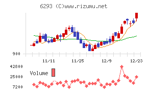 日精樹脂工業