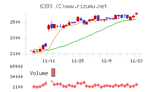 油研工業