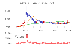 高見沢サイバネティックス