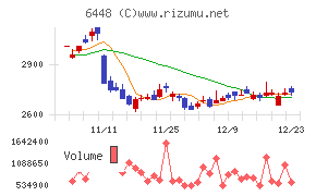 ブラザー工業