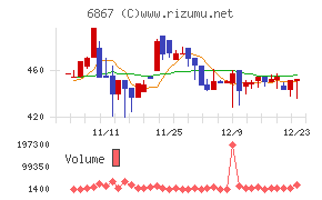 リーダー電子